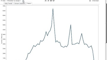 Google BiqQuery and Tableau