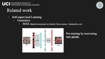 Representation Recovering for Self-Supervised Pre-training on Medical Images