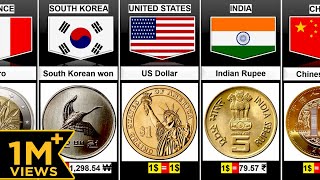 Currency Coins from Different Countries Resimi