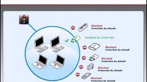 Data Leakage Prevention and Device Control