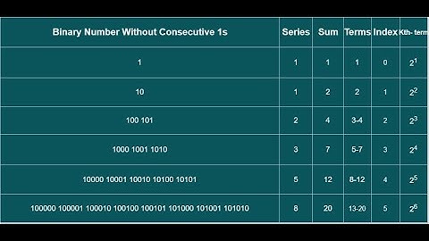Algorithm Binary Series Without Consecutive Ones