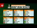 Draw Results: CAF AFCON Africa Cup of Nations 2023 Group Stage