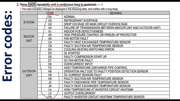 Daikin Air Conditioner Error codes || Troubleshooting
