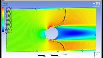 #Learn_With_Suraj Fluent CFD Tutorial - Flow Over a Cylinder - Von Karman Animation slow motion