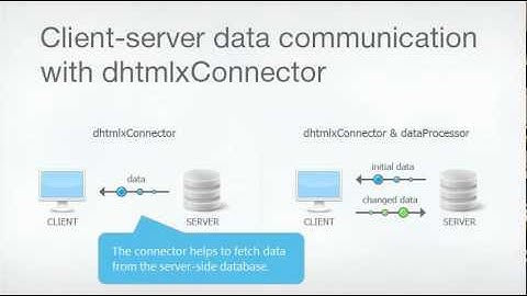 dhtmlxConnector Video Tutorial (voice)