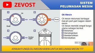 Pelumasan Mesin 1. Fungsi Pelumasan Mesin | Bensin & Diesel | Manfaat Oli | 4 Fungsi Oil Pelumas