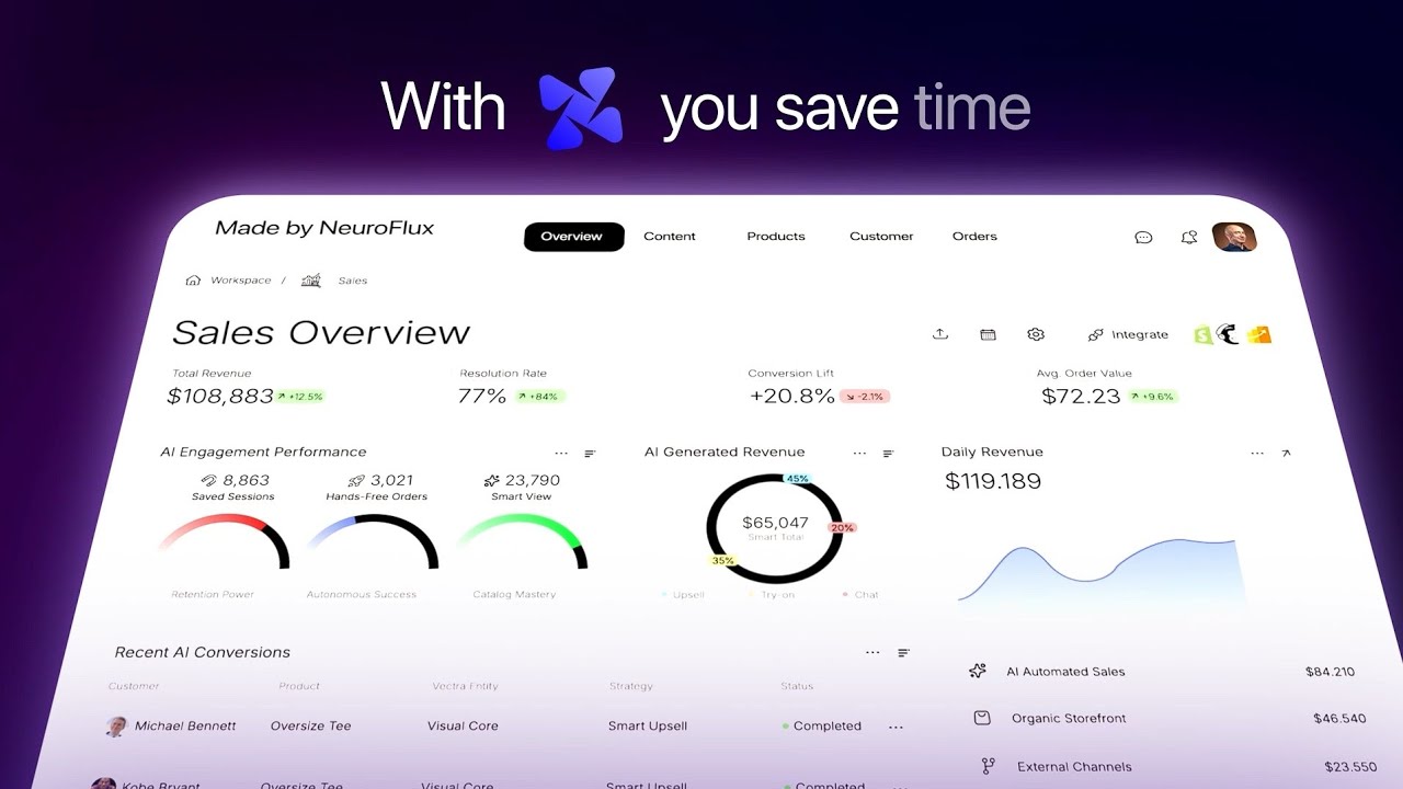 NeuroFlux | AI SaaS ✨