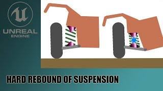 UE4 BP Tutorial | Hard Rebound of Suspension