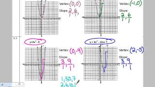 alg 8 3 notes