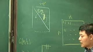 Van Ha Vu (Rutgers Uni.) / Combinatorial problems in random matrix theory / 2009-12-21