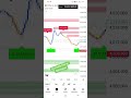 #forex #gold#trading#Stock#Btc#crypto #500k #indicator