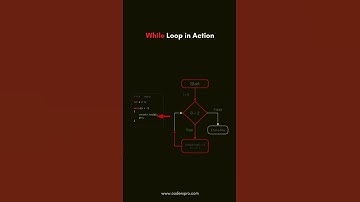 While Loop In Easiest Way #html #css #javascript #webdesign #webdev #programmingtips #tech #coding