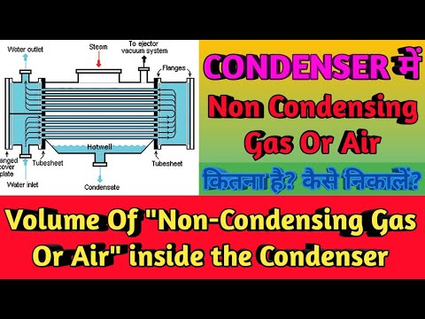 Volume Of Non-Condensing Gas Or Air inside the Condenser || Partial Pressure Of Air inside Condenser