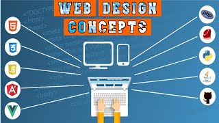 WEB DESIGN CONCEPTS //COPA TRADE SYLLABUS // BY #COPA_ITI_LAB screenshot 2