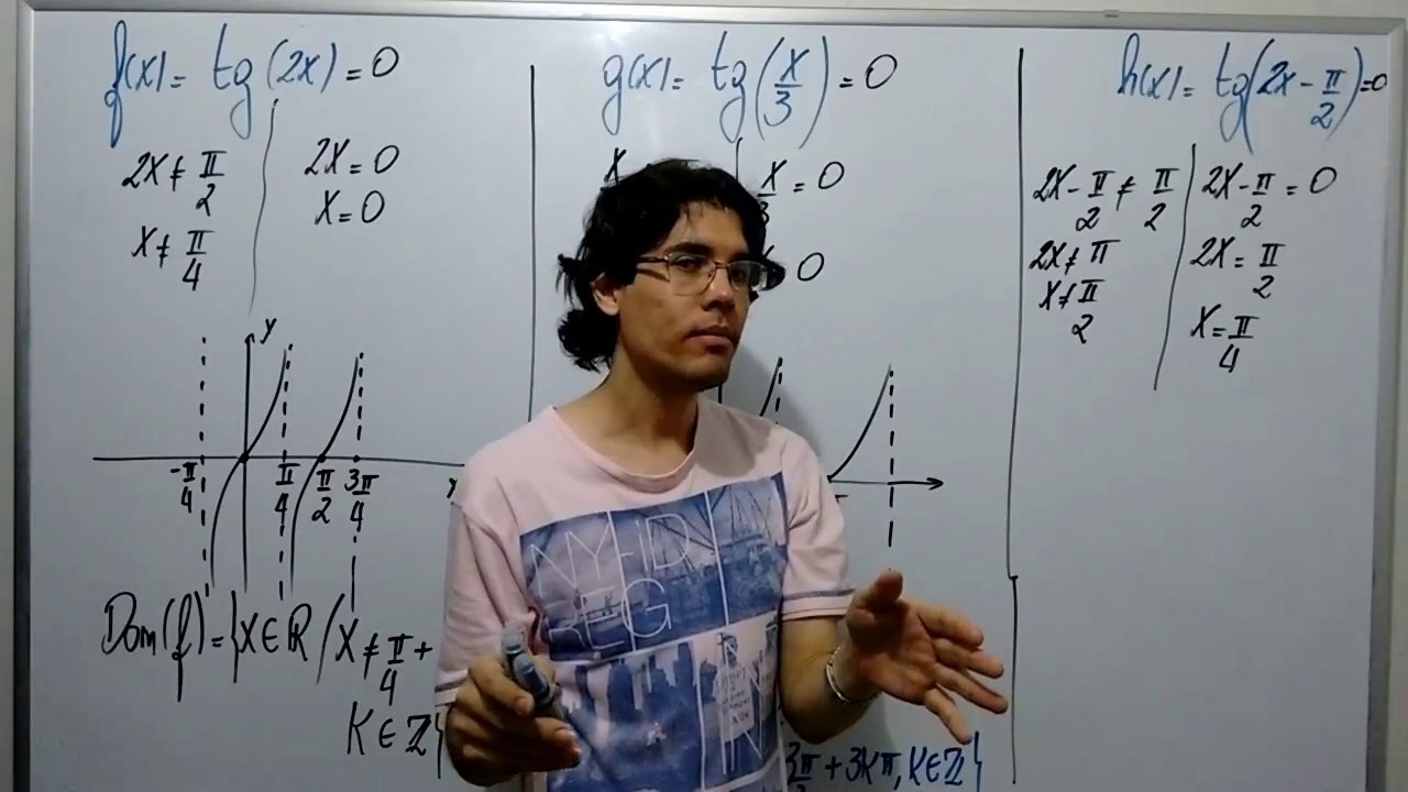 Aula 18 - Funções trigonométricas: FUNÇÃO TANGENTE