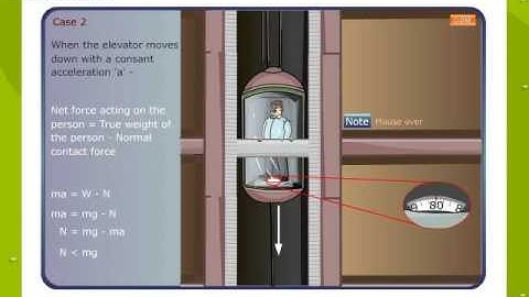 Apparent Weight And Weightlessness