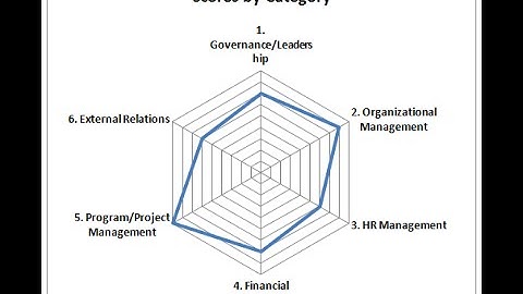 Cash Transfer Programming Organisational Capacity Assessment Tool Webinar