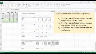 How To... Perform a Two-Way ANOVA in Excel 2013