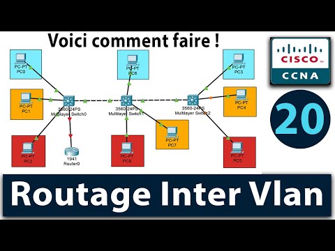 Configuration du Routage