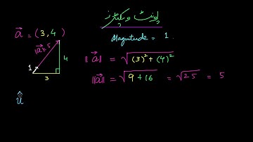 Unit vectors | Vectors & Scalars | Physics | Khan Academy Urdu