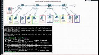 Switching Concept on Mikrotik CHR