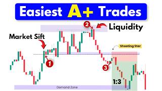 The Only Trading Strategy You Need: The A+ Setup Rule