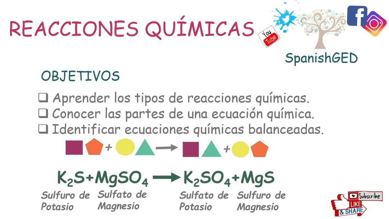Balanceo y tipos de ecuaciones químicas - YouTube
