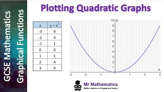 Plotting Quadratic Graphs and Solving Quadratic Equations Graphically