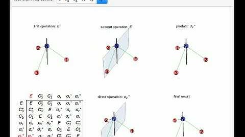 Operations of C3v Symmetry Group Applied to Ammonia
