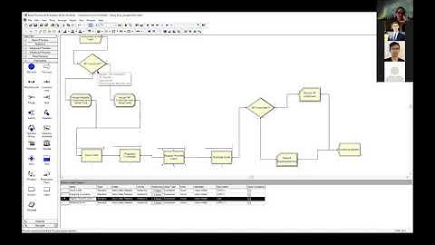 Arena-Schedule, Failure, Statistics Modules