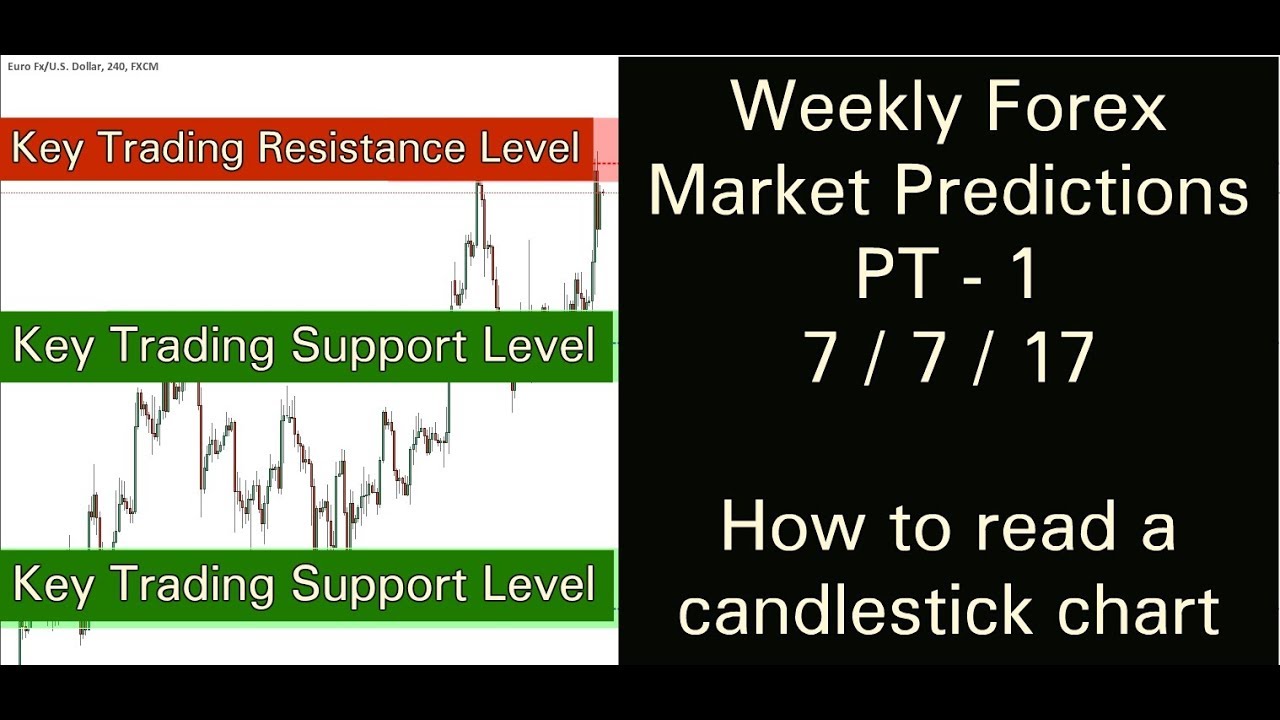 Forex market prediction