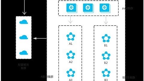 Spring Cloud入门教程(五)：API服务网关(Zuul) 上