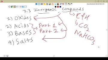 Video 05 | Introduction to Inorganic Compounds | Grade 8 General Science | Unit 3