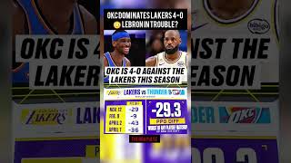 OKC DOMINATES Lakers 4-0 😳 LeBron in Trouble?#nbashorts #nba #basketball #usa #sports #uk #shorts