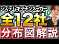 【2026年最新!】システムキッチンメーカー全12社を全部解説するぜ!!