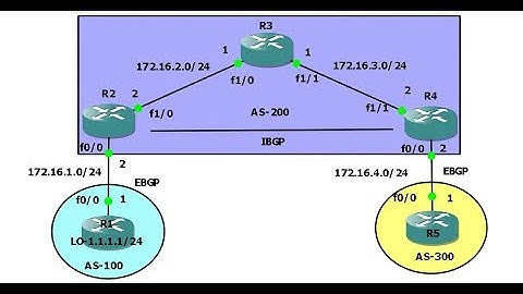 BGP-5.How to configure Internal BGP(IBGP) Part-2 in English