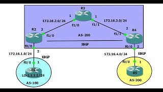 BGP-5.How to configure Internal BGP(IBGP) Part-2 in English