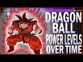 All Dragon Ball Power Levels Over Time