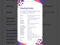 Save ya!#reading #vocabulary #belajarbahasainggris #noctura_edu #toeflexam #TOEFL #toeflpreparation