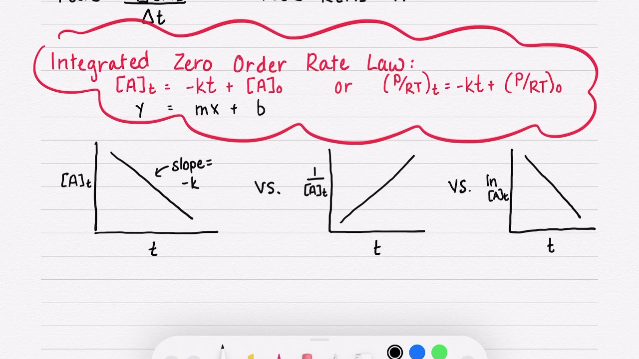 19.5 Integrated Zero Order Rate Law and Half Life YouTube