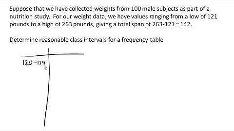 Defining class intervals for a frequency table or histogram