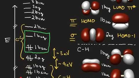 Molecular Orbital Diagram of Ethene Through a Fragment Molecular Orbital Approach