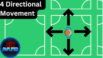 4 Directional Movement In less than 3 minutes Using Godot 4.0!