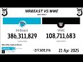 MrBeast Vs WWE 2012 - 2025 | Version Extendida