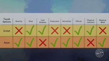 Pooka Tuts Dreams Beta: Sculpt and Paint Mode Overview 6 of 6