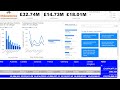 How to apply Variables in Power BI, Introduction #Power BI#DAX