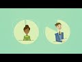 What Happens When I File a Complaint ?