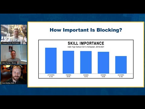 Video: Waarom is blokkeren de moeilijkste vaardigheid in volleybal?