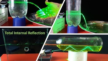 Total Internal Reflection | TIR Class 12 |