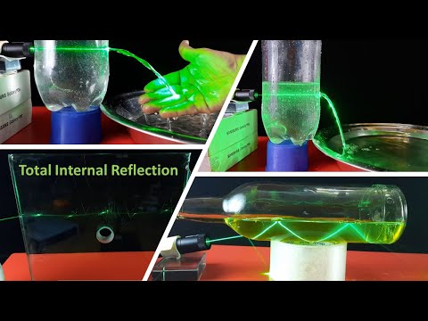 Total Internal Reflection | TIR Class 12 |